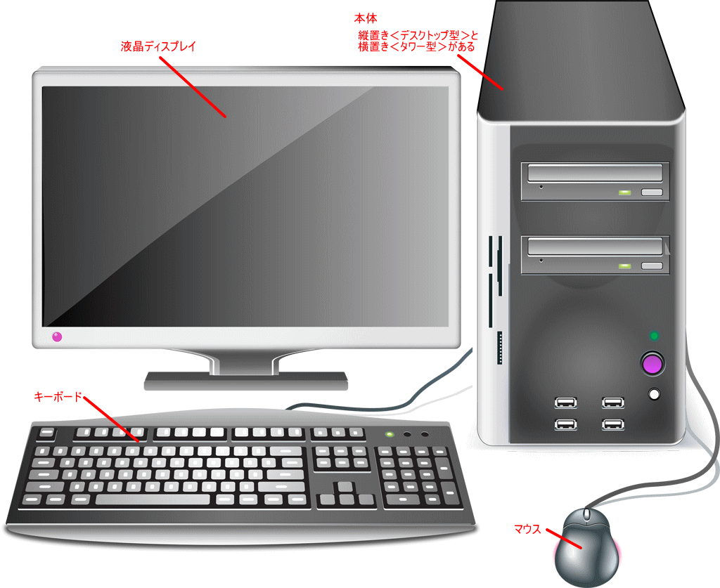 超パソコン入門 パソコン操作の基本