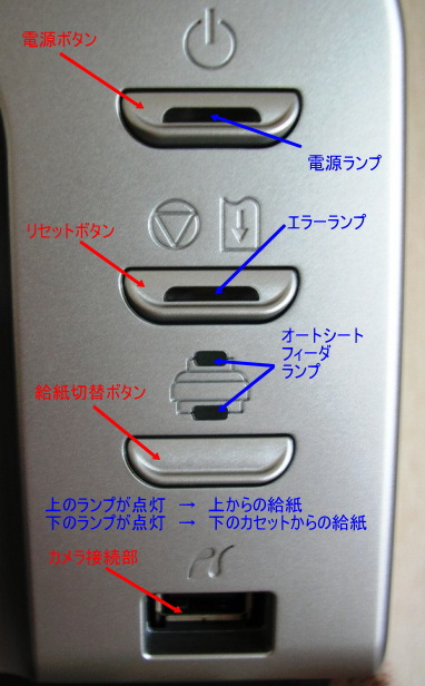 キャノンプリンタのボタンの図