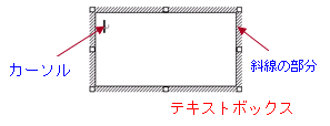 テキストボックスの説明図