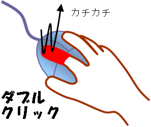 ダブルクリック図