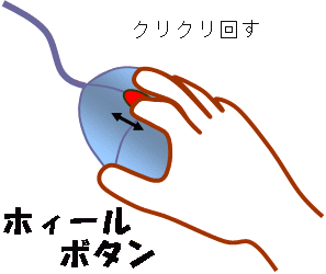 ホィールボタン図